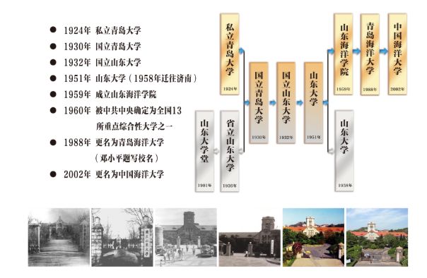 每日一校丨中国海洋大学 海纳百川,取则行远