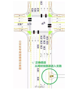 道路路侧开口设置黄色网格线实现借道