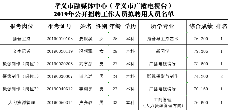 孝义市人口有多少_孝义市地图(2)