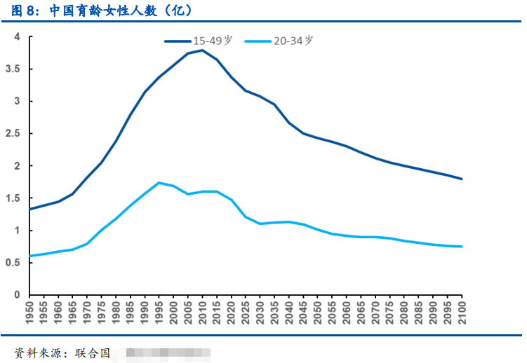 大池埝人口数量(2)