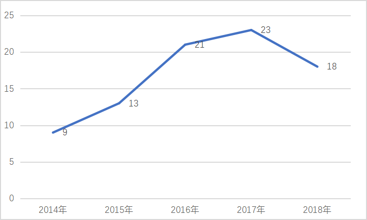 黄姓人口的数量及分布_黄姓头像微信(3)