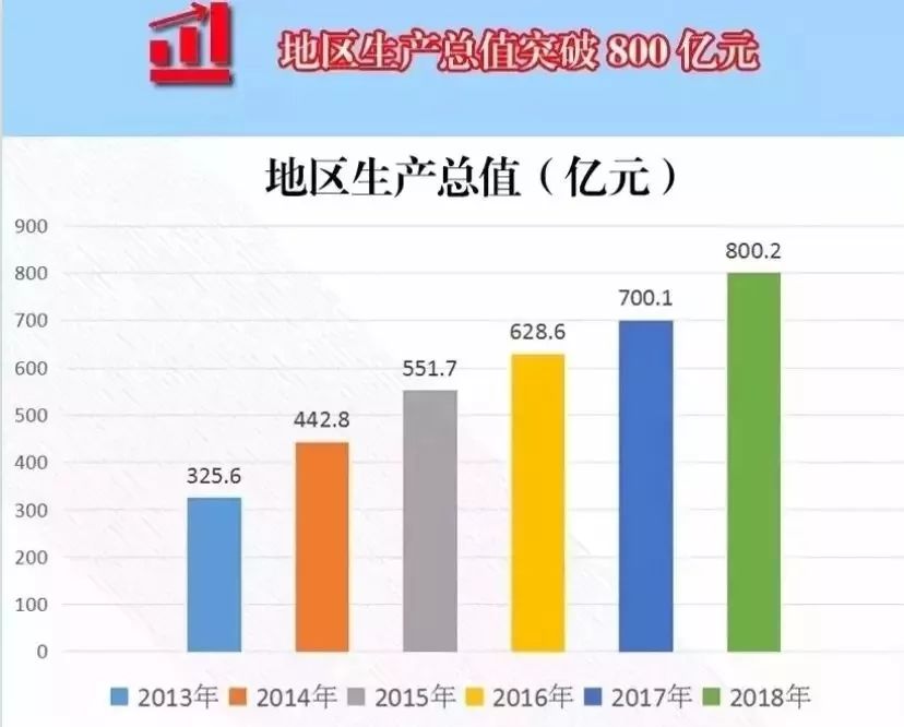 2020郑州各县gdp_2020郑州限行区域地图(3)