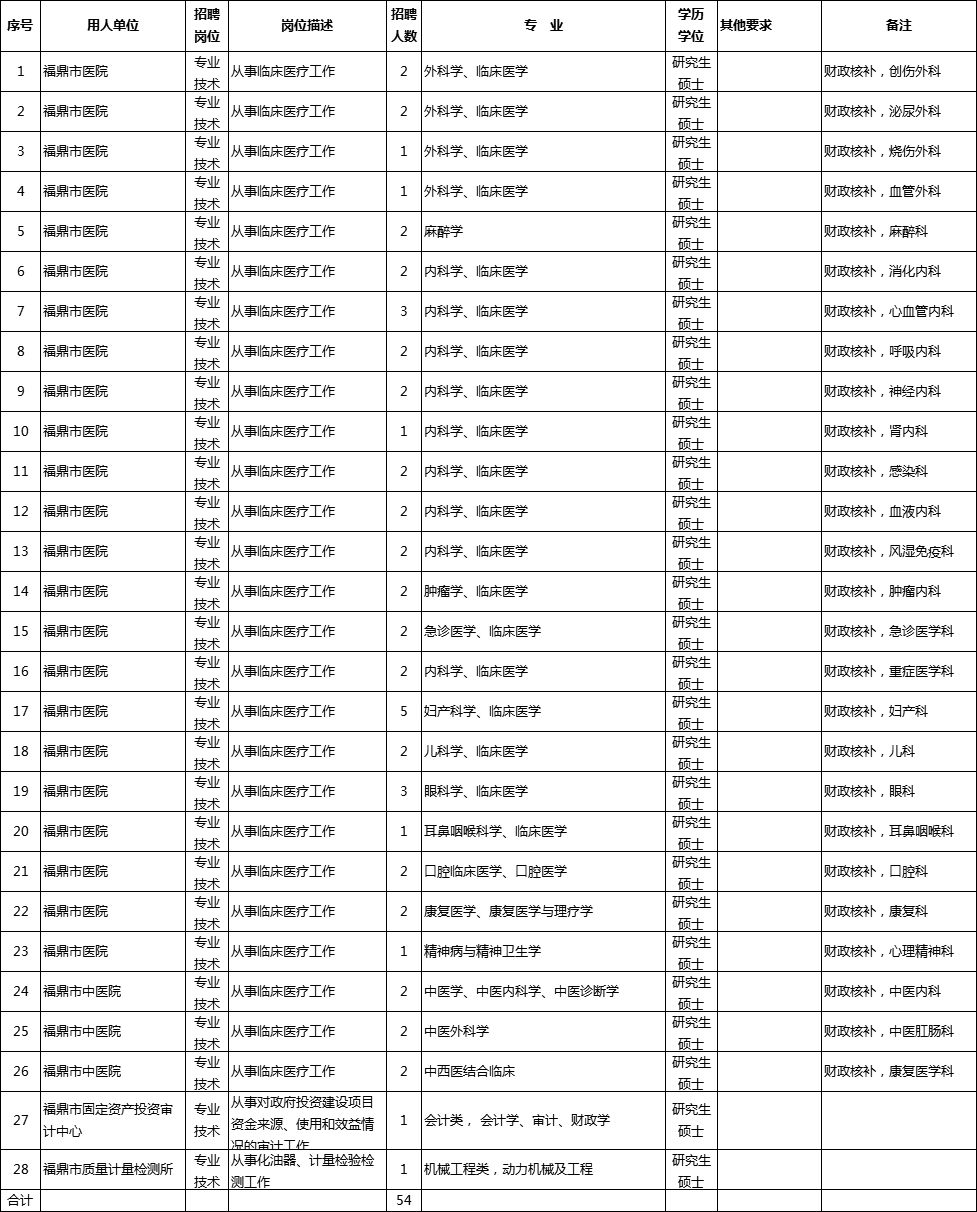 霞浦县人口数量_霞浦县未来5年规划图