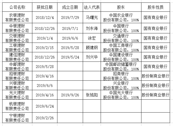 三方财富公司排名_三方协议