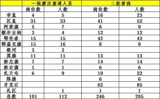 呼伦贝尔市牙克石市人口_牙克石市地图