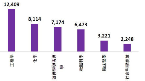 澳门2021人口普查_澳门人口普查漫画(2)