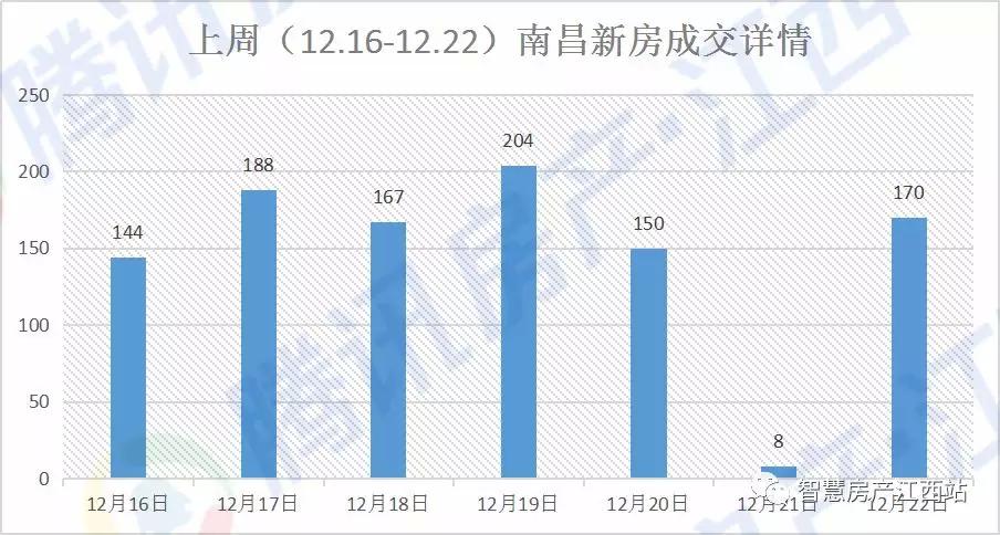 南昌县多少人口2020_南昌县2020城市规划图