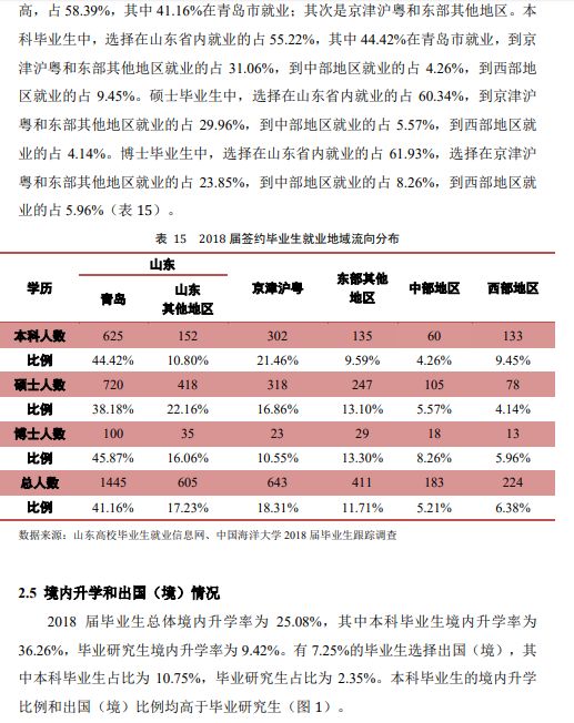 每日一校丨中国海洋大学 海纳百川,取则行远