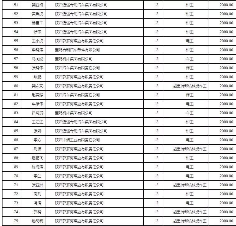 2019年宝鸡市人口_宝鸡市2021年规划图(2)