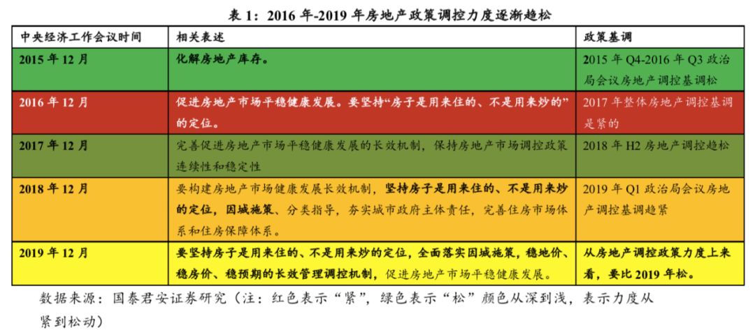 2020年一季度长春市g_长春市地图