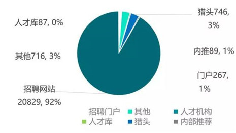 北森招聘系统_北森招聘管理系统高效服务链家16W 人的招聘总量(5)