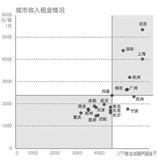 租房租金计算gdp吗_西安GDP达6257亿元 同比增长8.5