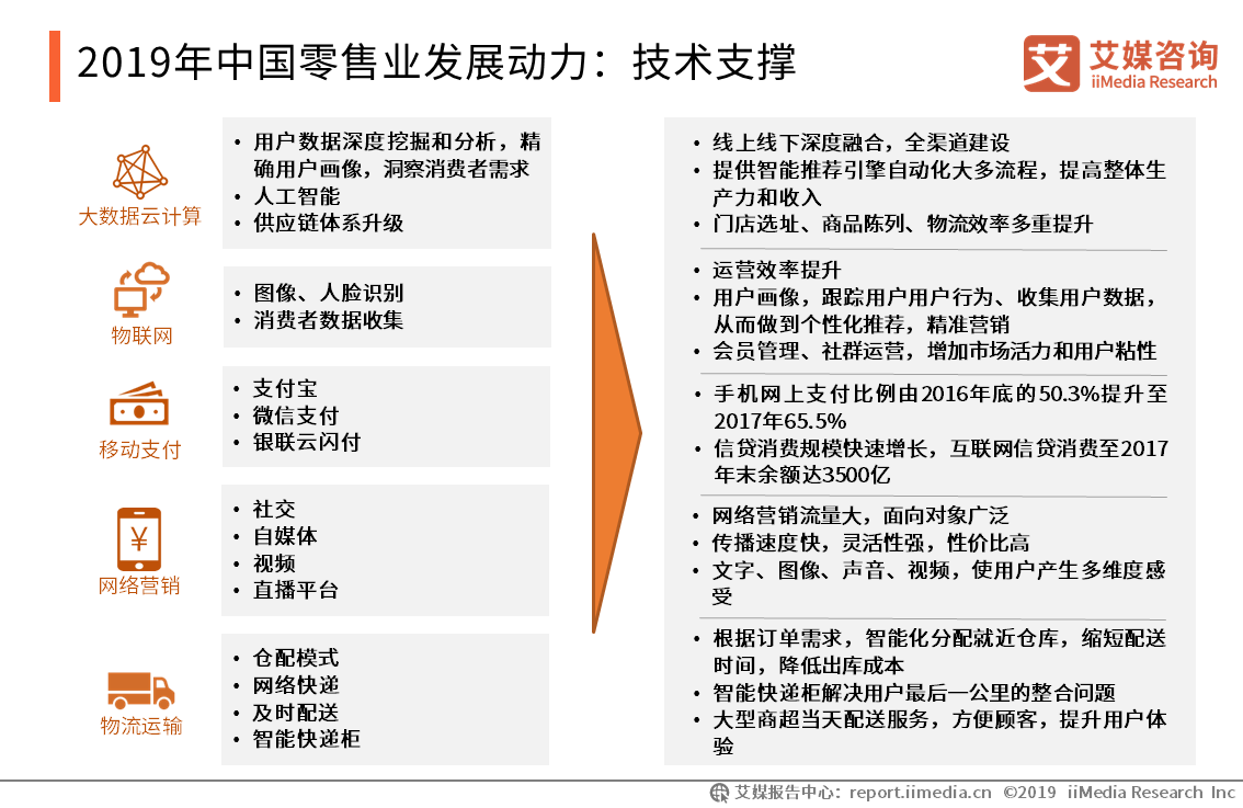 2020中国gdp消费占比(3)