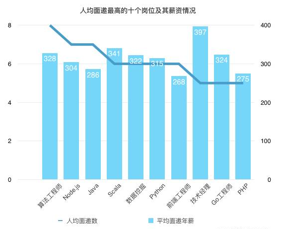 2020淄博人口_2020淄博经开区规划图(3)