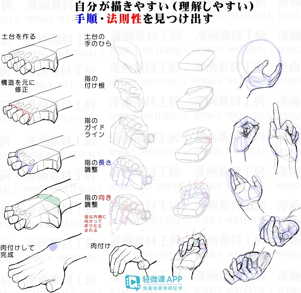 手绘画教程,一套手的画法教程分享_手绘板绘漫画绘画