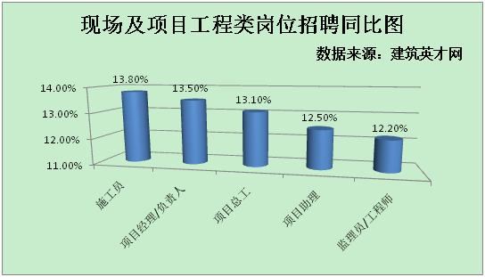 项目总工招聘_项目 总工 岗位 职责 工地图片(3)