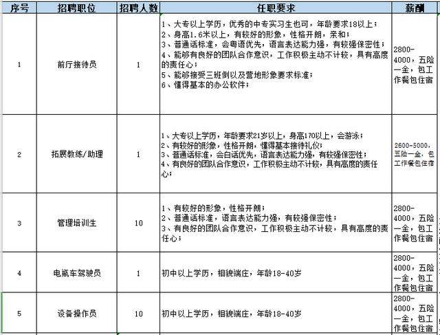 工艺员招聘_常德58同城网招聘工艺员工作人员简章