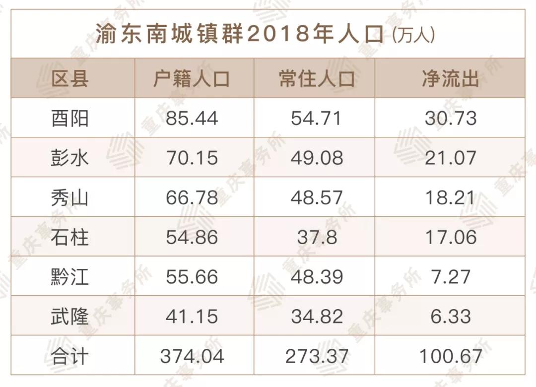 重庆常住人口有多少_重庆