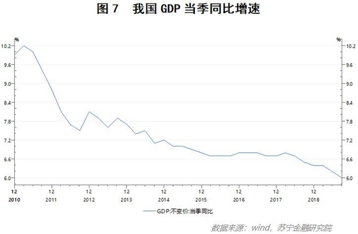 近二十中国gdp趋势_11年7次跑输欧美股市 2020年,A股结构牛能否延续(2)