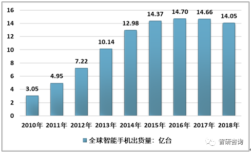 有效人口比_有效身份证图片(3)