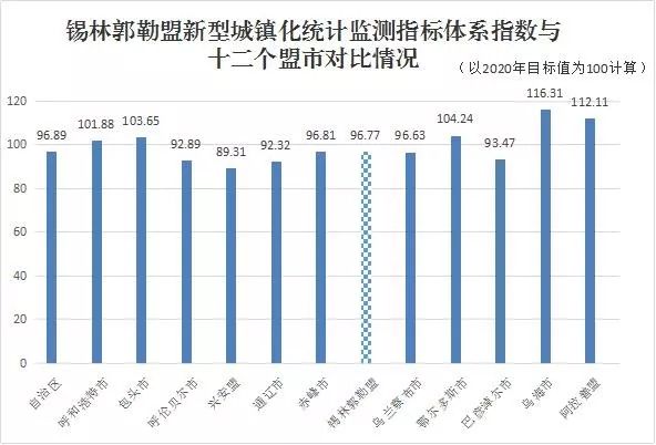 锡林郭勒人口_锡林郭勒盟第七次全国人口普查公报 第一号