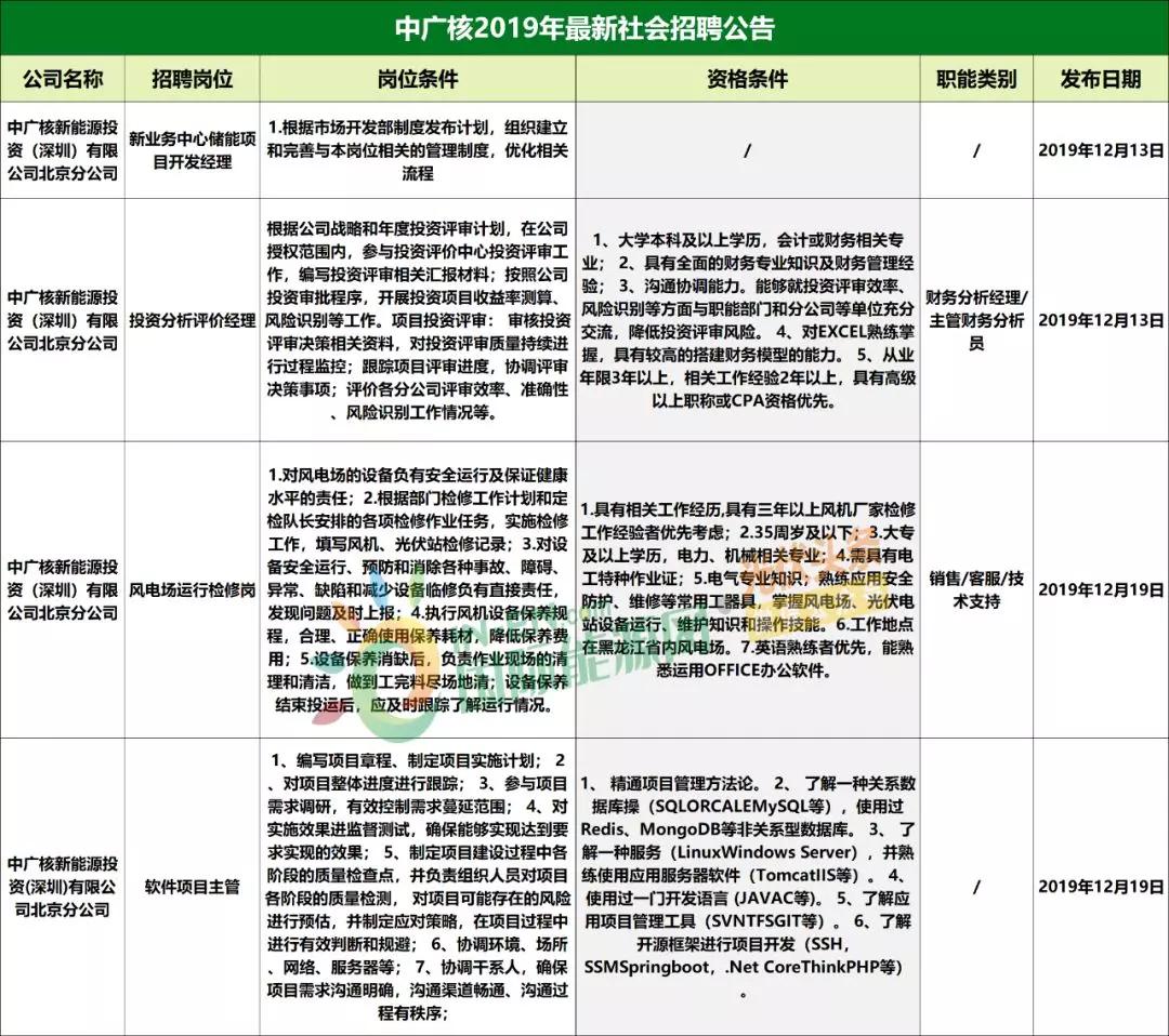 电厂招聘信息_2014年度内蒙古16家电厂公开招聘是假消息