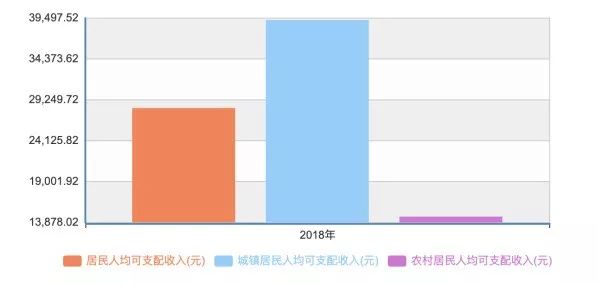 家庭人均月收入怎么算_小康家庭人均收入标准