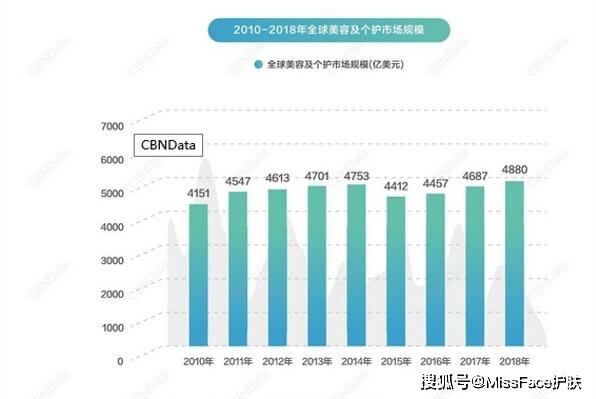 人口普查可以改年龄吗_人口普查贵州 老 了(3)