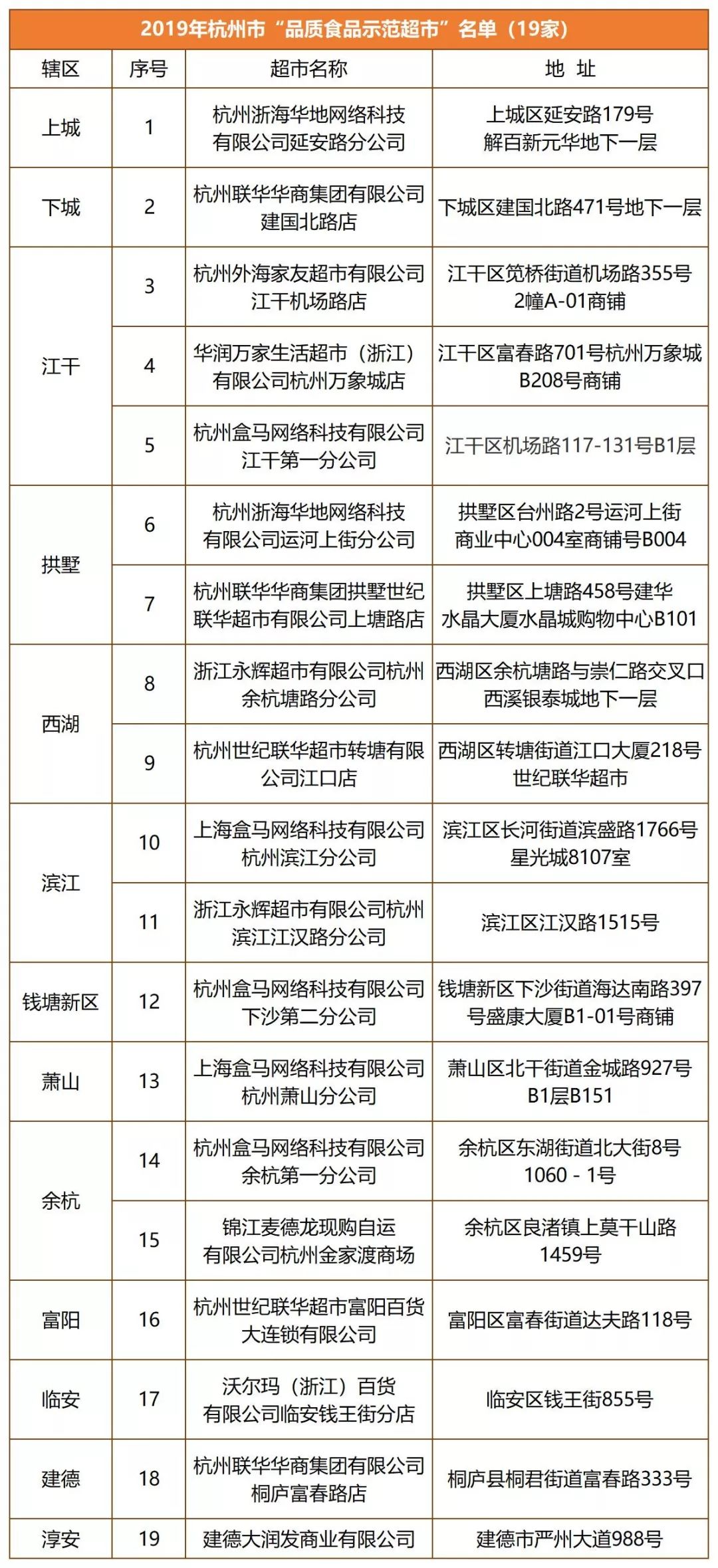 重点人口五类_重点地区来 返 五人员管理政策 2月7日(3)