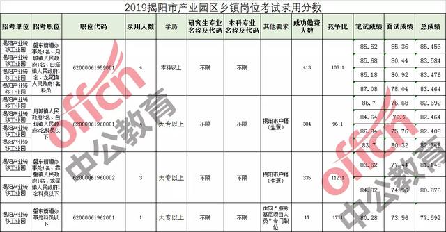 揭阳多少人口_揭阳第七次人口普查数据公布,普宁常住人口1998619人(3)