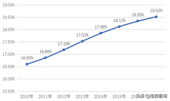 英国人口统计_英国人口分布图(2)