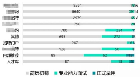 北森招聘系统_北森招聘管理系统高效服务链家16W 人的招聘总量(3)