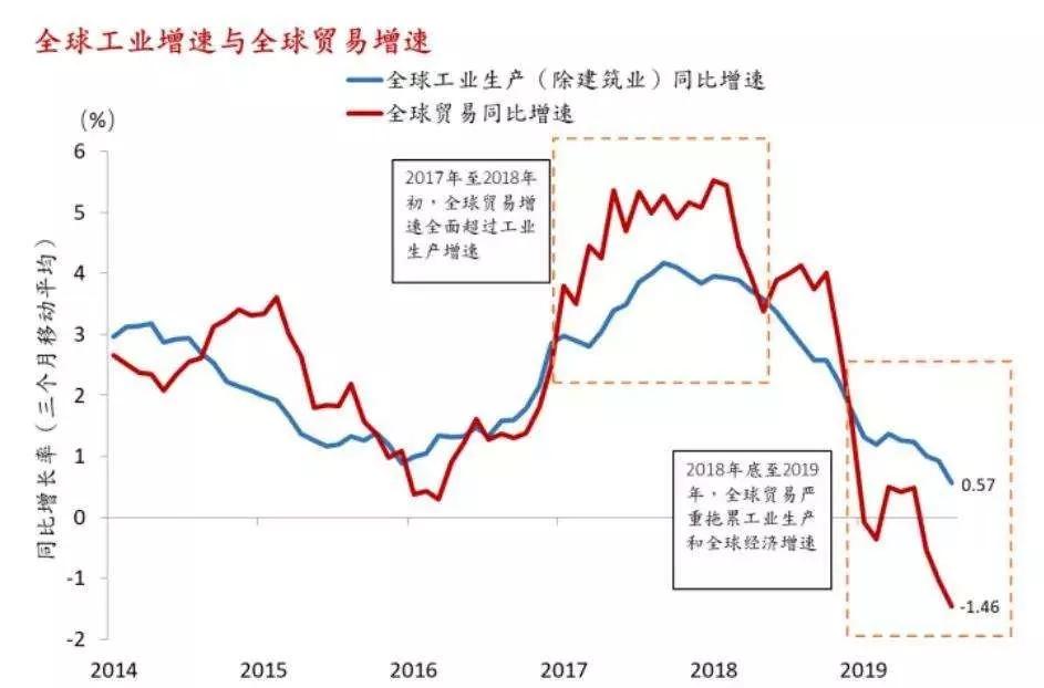 欧洲占世界经济总量多少_欧洲地图(3)