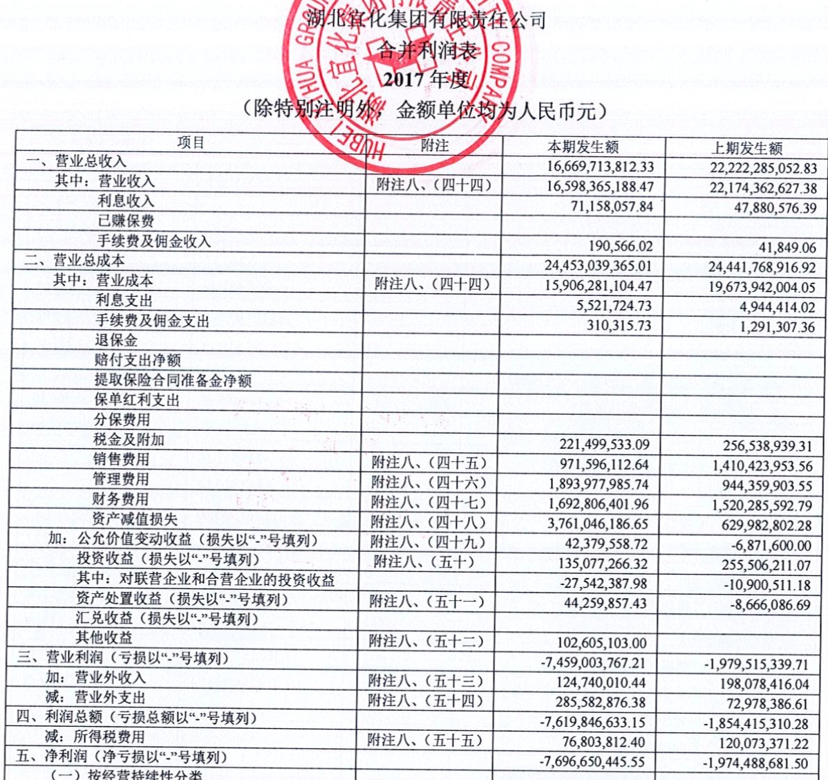 宜化系又一落马高管获刑，化工巨头77亿巨亏后如何脱困