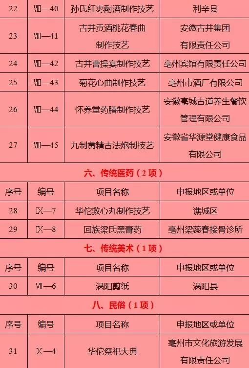 亳州市多少人口_亳州到底多少人 最新人口数据出炉,已达到这个数(2)