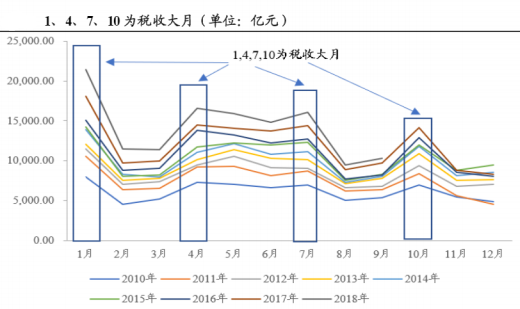 2019武汉三季度gdp_武汉gdp