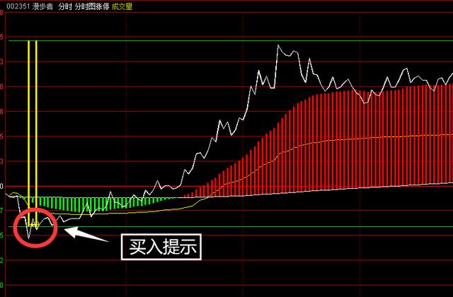 「珍藏指标」分时图抓涨停,10个涨停的股票9个都会出提前出信号