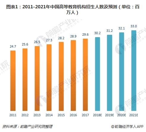 中国人口7.5亿_中国共有人口多少亿(3)