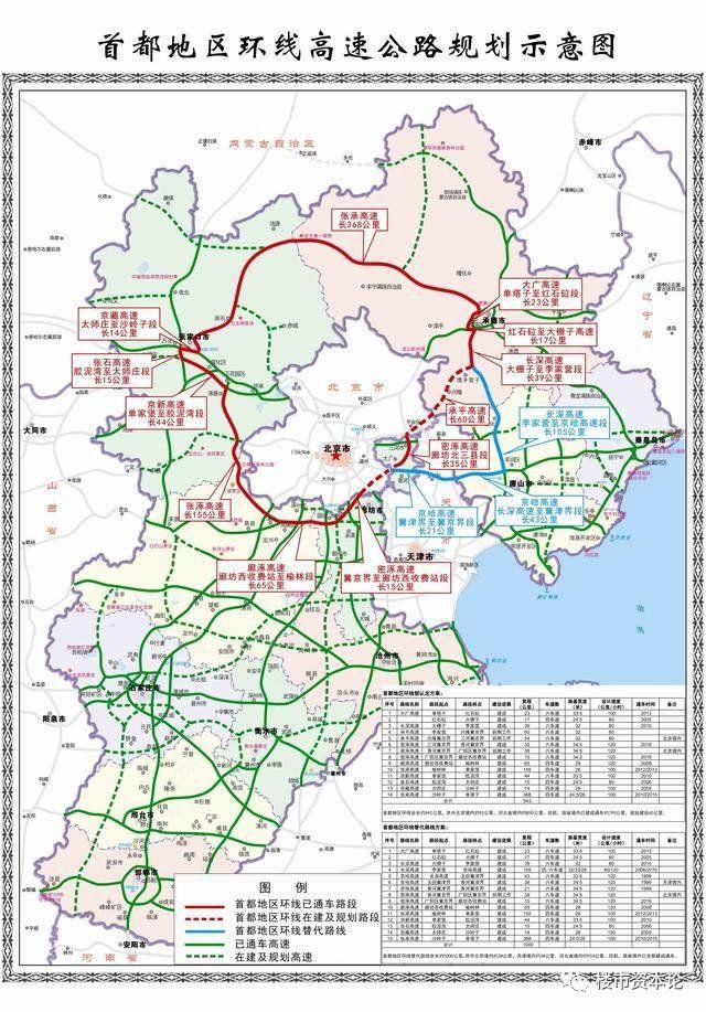 根据国家高速公路网规划,首都大外环全长约942公里,其中河北境内约