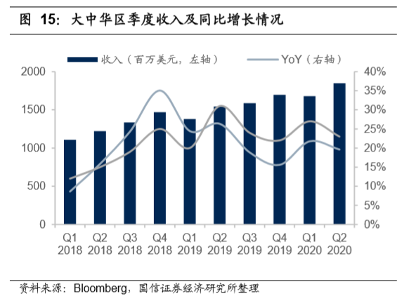 拉丁美洲gdp增长_OPEC最新研究报告出炉, 剧透 2020年如何交易原油