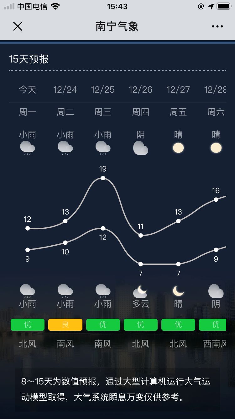 明天广西桂林的天气预报
