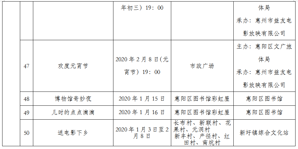 惠州市惠阳区2020年GDp_惠州市惠阳区地图(2)