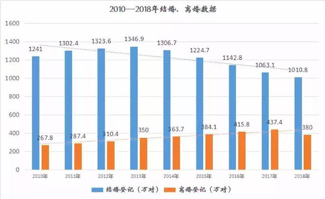 中国离婚有多少单身人口_中国有多少单身人口(2)