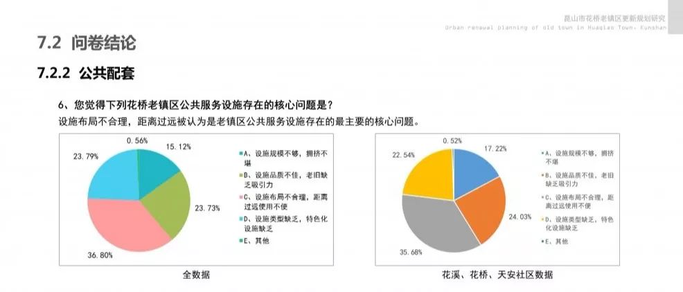 花桥人口_数万 长三角人 每天往返上海,苏沪通勤联系最紧,花桥如同上海 郊区