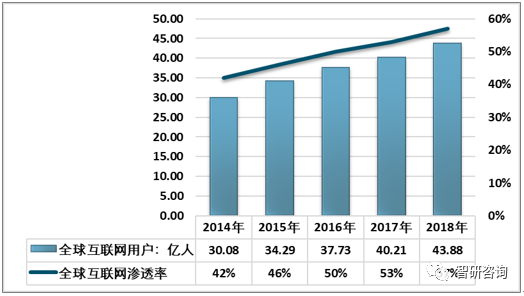 2018全球人口总数_每个世纪世界人口总数(2)