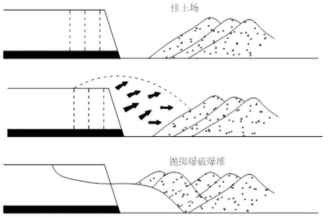 露天矿抛掷爆破技术