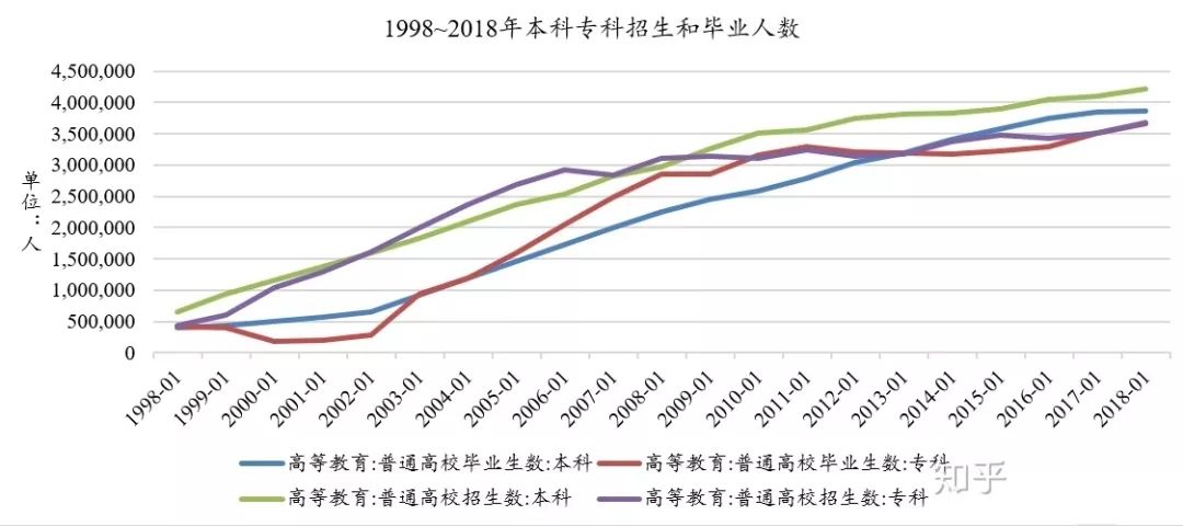 人口421_人口老龄化