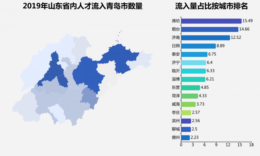 青岛吸纳人口_青岛人口密度热力图(2)