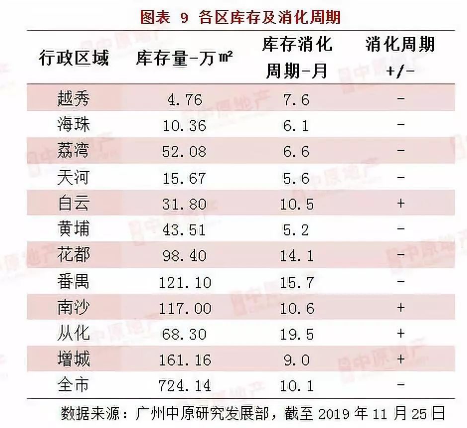 广州常住人口2018_常住人口登记表(3)