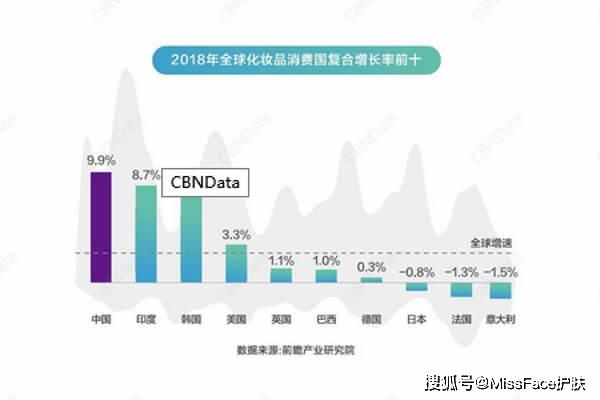 人口普查能改一下年龄吗_人口普查年龄结构图(2)